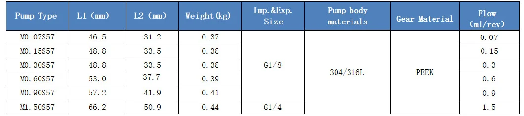 Low Flow Micro DC Brushless Small Water Pump Head M0.60s57