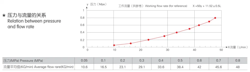 Wireless Tuya APP Control Smart WiFi Water Timer Digital Watering Irrigation Timer Latching Solenoid Valve