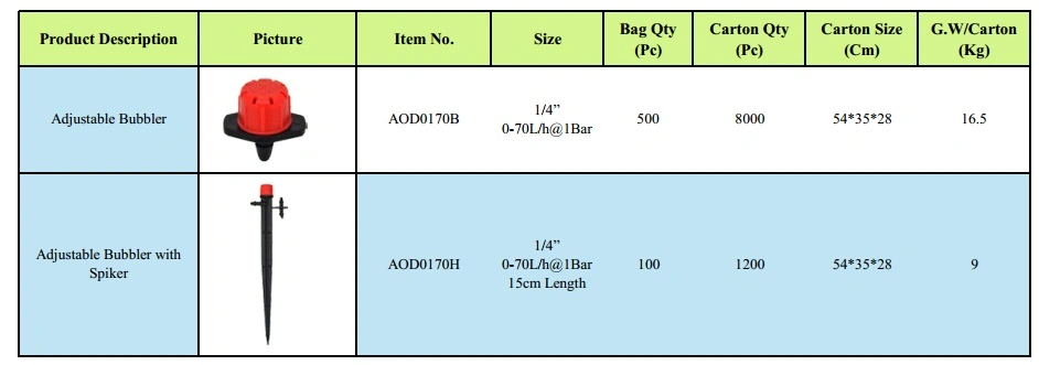 Adjustable Irrigation Dripper for Agriculture Drip Irrigation System