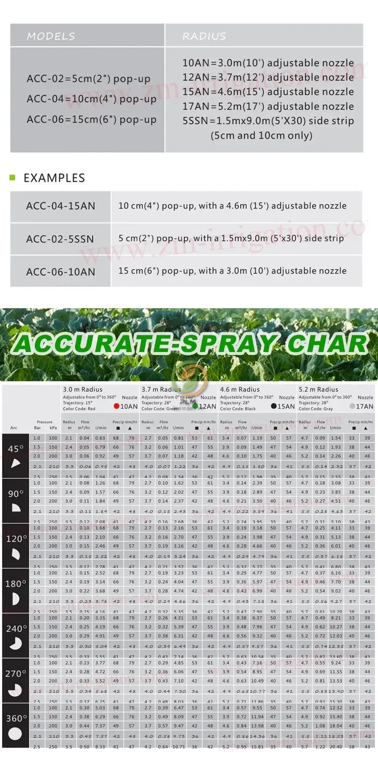 Pop up Sprinkler Irrigation System