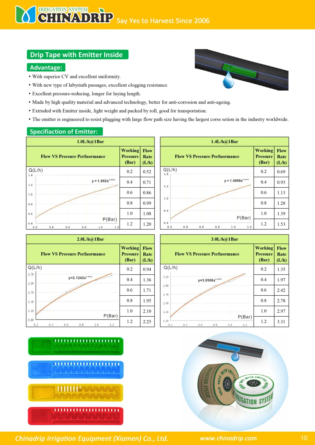 Farm Drip Irrigation System PE Drip Tape with Emitter Dripper