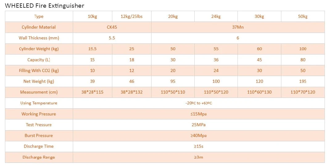 Portable Low Pressure CO2 Fire Suppression Fire Extinguisher Kitemark En3 Approved and UL Certificate