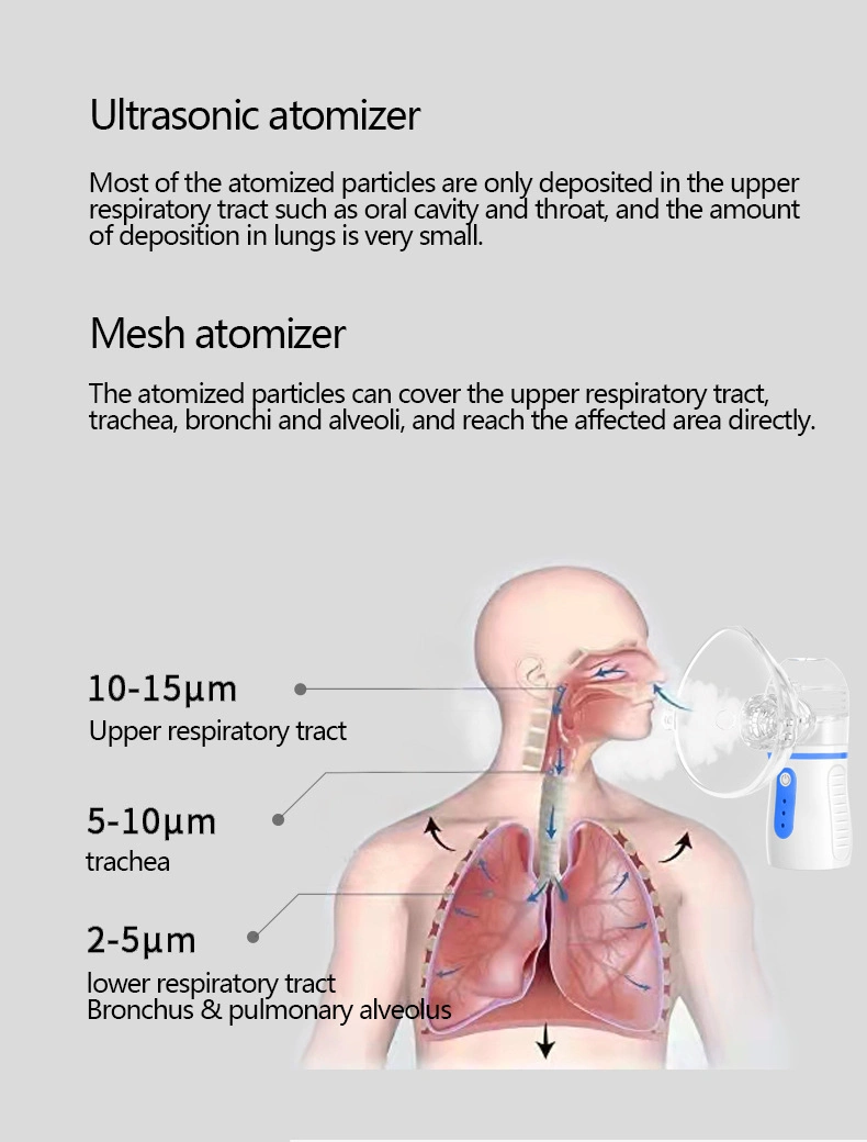 Hot Sale Adult Children&prime;s Nebulizer Micro-Net Atomization Portable Handheld Nebulizer