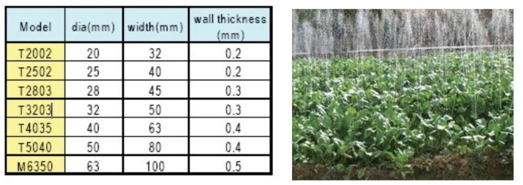 Micro Plastic Hot Sale Ground-Type G-Type Rotating Sprinkler for Irrigation