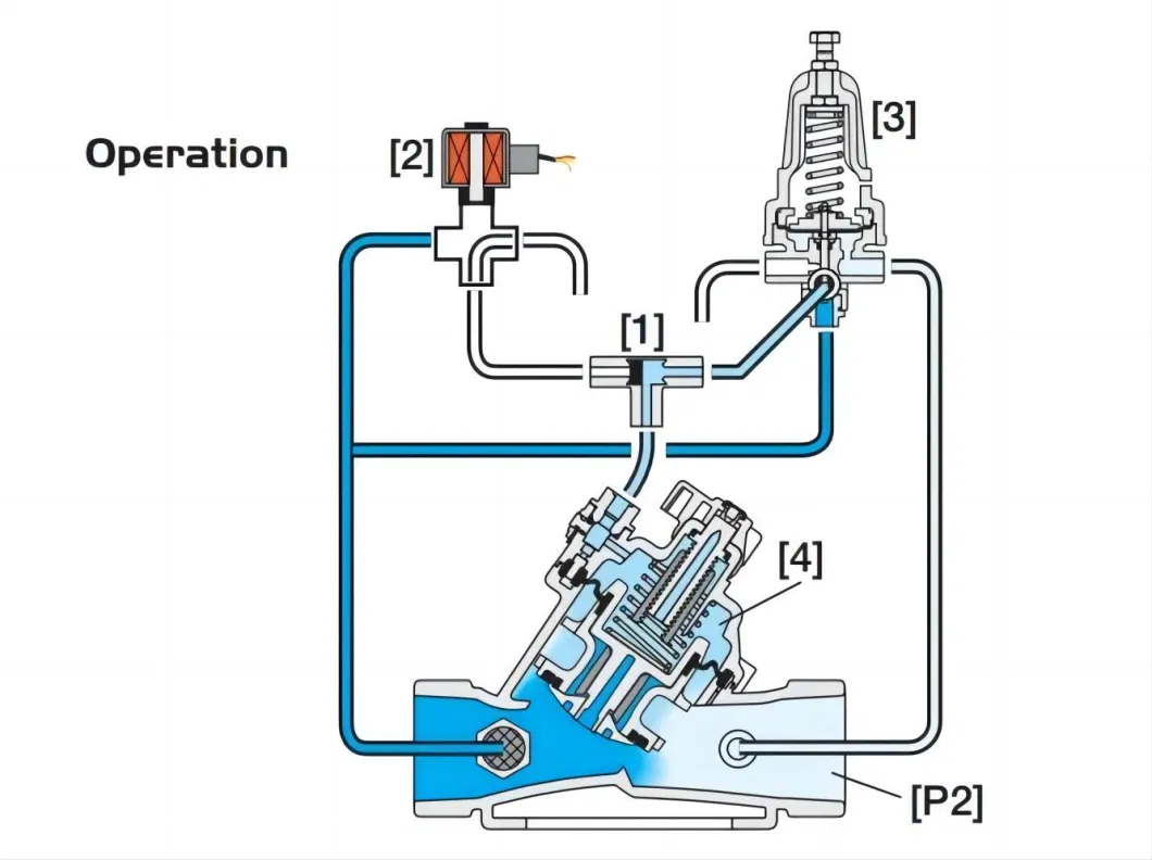 Xfdz Motor Type Solenoid Valve for Agriculture Irrigation