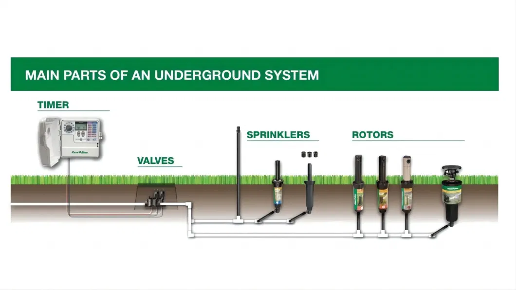 Garden Water Irrigation Control Solenoid Valve with Solar/Battery Timer Irrigation Valve