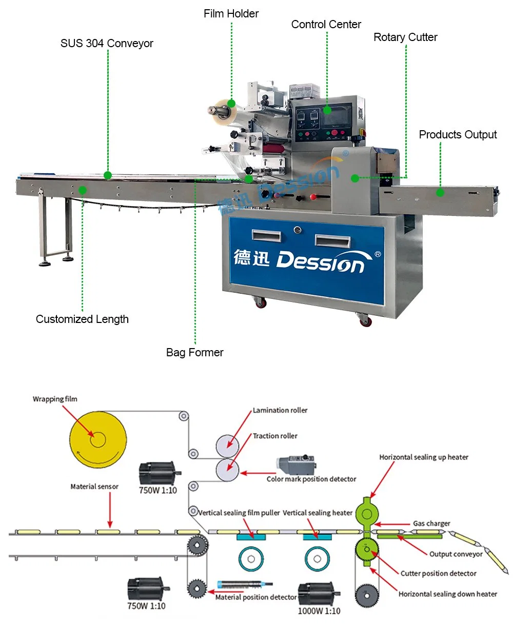 Automatic Food Flow Packing Machine for Ice Pop Popsicle Cookies Packaging Machine Chocolate Biscuit Noodles Bread Candy Fruits Vegetable Pillow Packing Machine