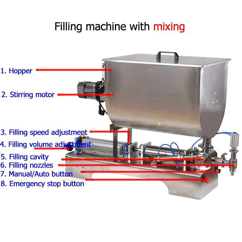 Dovoll Semi Automatic Piston Filling Machine Paste Ketchup/Mayonnaise/Jam/Chili Sauce/Honey Filling Machine