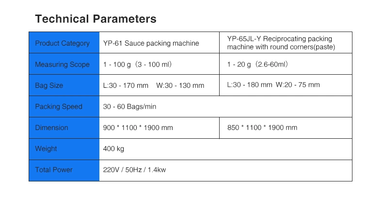 Faith China Supplier Customizable Vertical Sealing Packaging Machine for Filling Ketchup/Coffee/Peanut Butter with CE