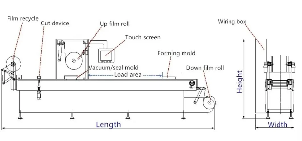 Food Cheese Meat Sausage Dates Automatic Thermoforming Vacuum Packaging Machine Rigid and Flexible Film with Map Gas Flush