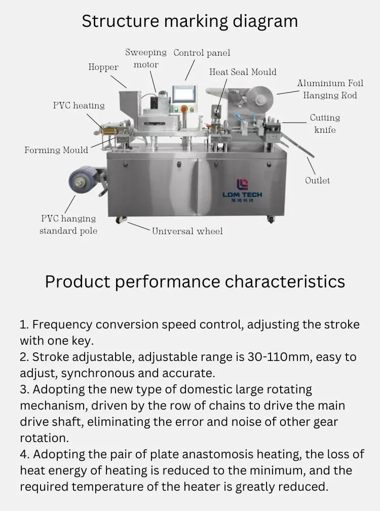 2024 New Product Factory Best Price Lom Automatic Alu-PVC Food Pill Capsule Gummy Candy Grain Blister Packaging Machinery