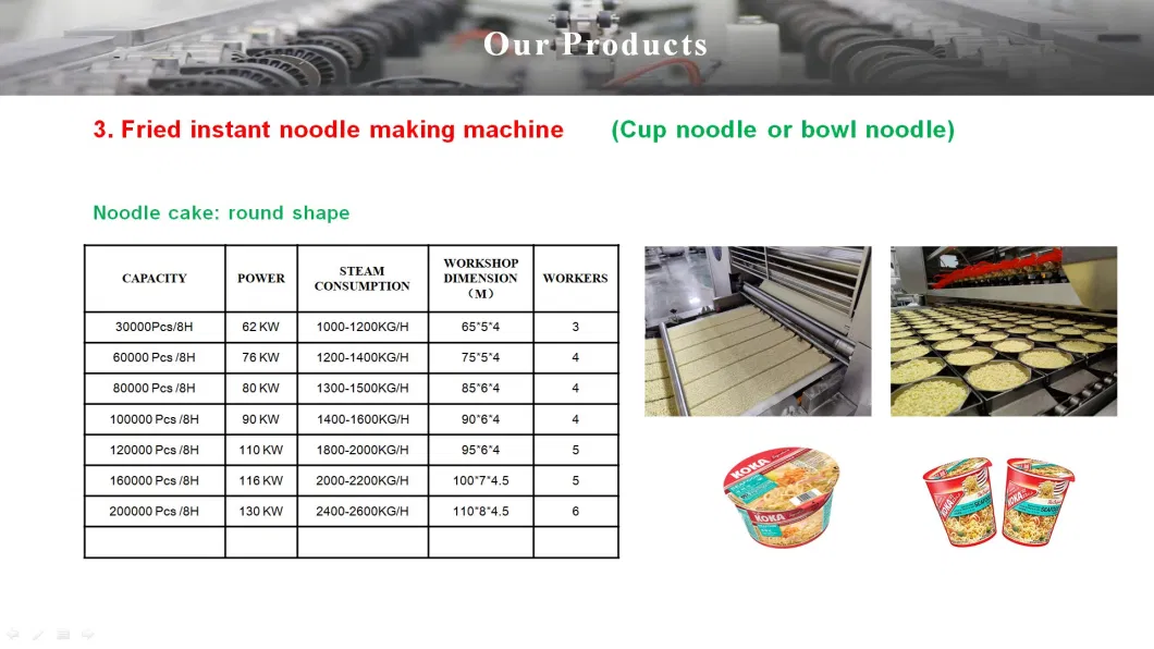 Fried Instant Making Noodle Machines for Bag Noodle Packing