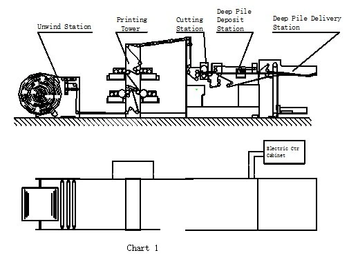 Automatic Roll Paper Flexo Printing Machine for Hamburger Sandwich Fast Food Packaging Bag Paper, Exercise Book Flexographic Printing Ruling with Cross Cutting