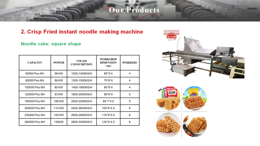 Fried Instant Making Noodle Machines for Bag Noodle Packing