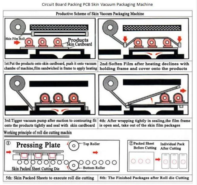 Skin Packaging Machine of Hardware Skin Packing