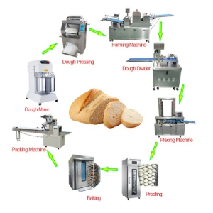 Fully Automatic Reciprocating Bread and Steamed Bread Bagging Machine with Tray for Quick-Frozen Dumplings Packaging Pillow Type Food Packaging Machine