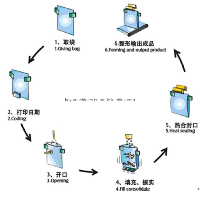 Koyo Automatic Standup Ziplock Bag Packing Machine for Packaging Jelly, Candy, Apple Chips, Dumpling, Small Cookie