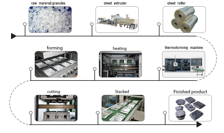 Sign Automatic Thermoformed Vacuum Machine for Production Seafood Sushi Bread Food Packaging Trays