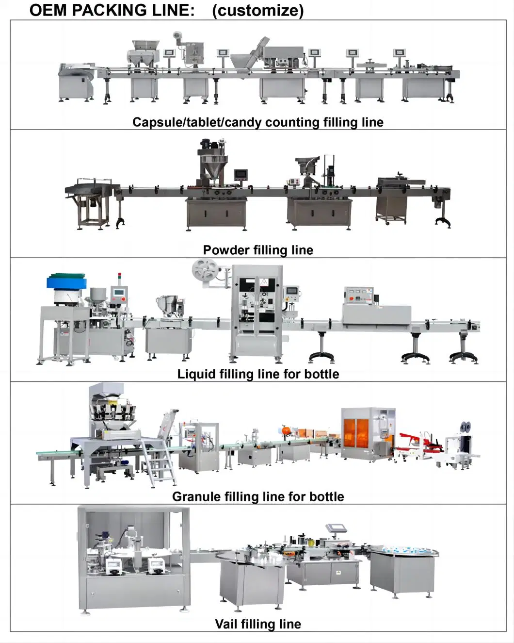 Automatic Production Line Chilli Powder Granule Seasoning Dry Spice Jar/Can/Bottle Filling/Sealing Capping Labeling Food Packing/Packaging Machine