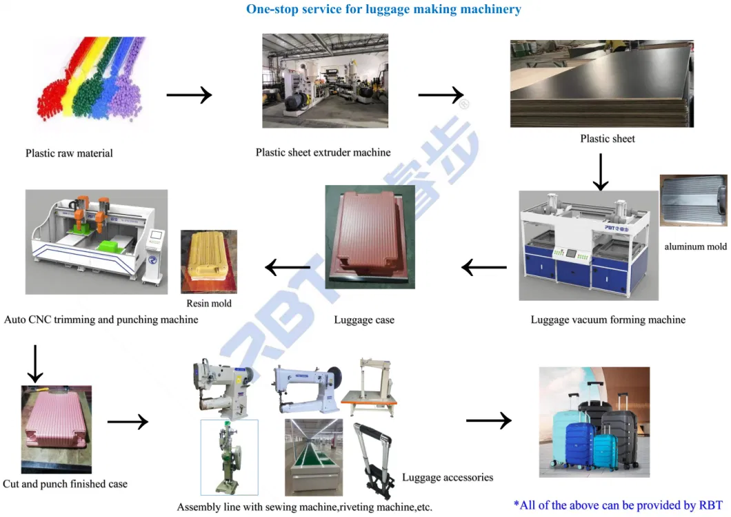 Plastic Luggage Machinery Manufacturer in China Automatic Vacuum Forming Machine Manufacturers Thermoformer_Machine