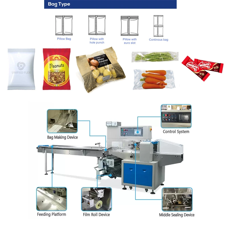 Bakery, Gummy, Candy, Cookies Horizontal Flow Pack Wrapper (HHFS) Food Industry Packing Machinery Wrapping Machine