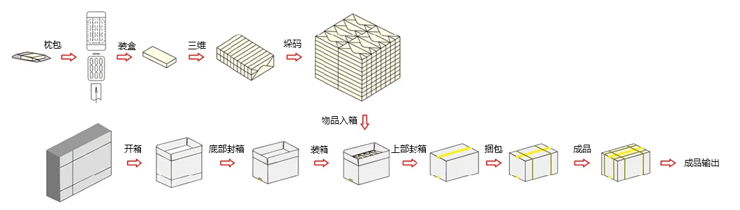 Automatic Food, Medical, Daily Necessities, Toys, Stationery, Health Care Products, Cosmetics, Hardware Packing Machine Box Packaging Cartoning Machine