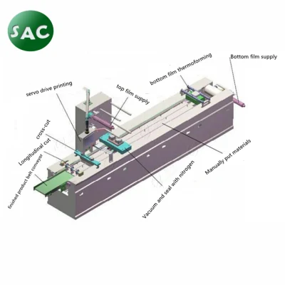 Platos preparados Embalaje rápido de alimentos / Autofu Termoforming Vacuum Máquina de sellado