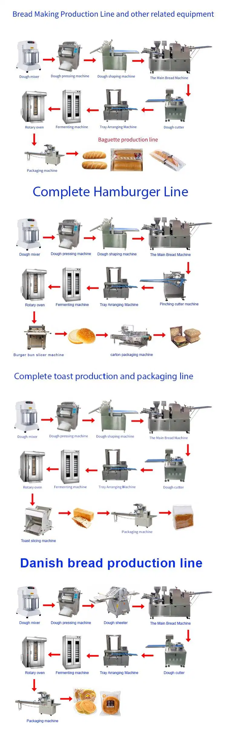 Bun Slicer Machine Bun Packing Machine Bun Making Machine Hamburger Bun Making Machine Bun Making Machine Automatic Steam Bun Making Machine