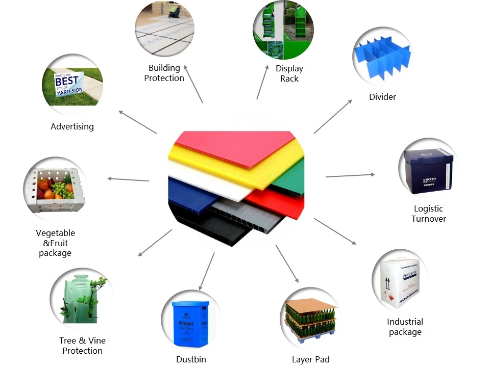 PP Polypropylene Plastic Twin Wall Hollow Grid Fluted Colorful Corrugated Correx Sheet Board Panel Making Machine for Vegetable Fruit Carton Packing Box