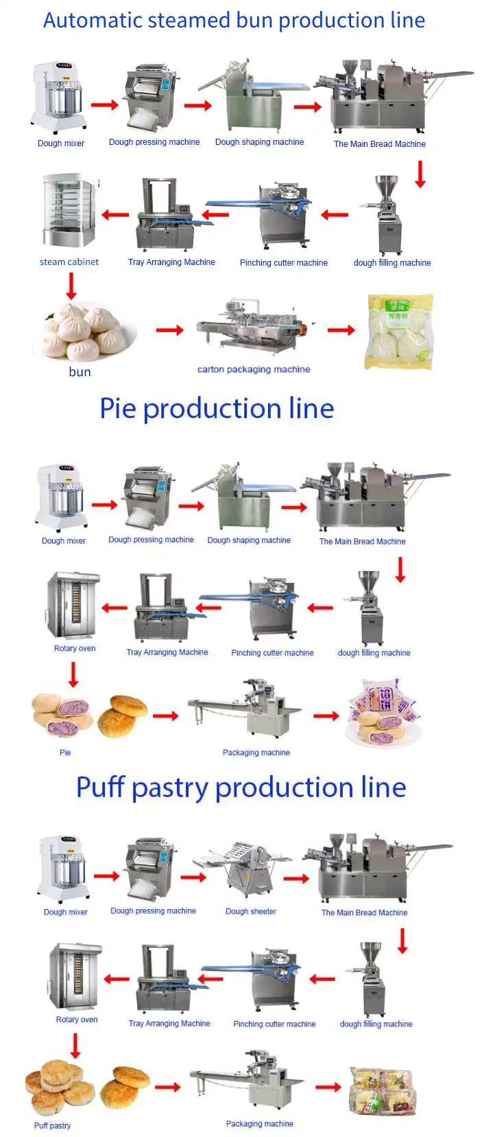 Bun Slicer Machine Bun Packing Machine Bun Making Machine Hamburger Bun Making Machine Bun Making Machine Automatic Steam Bun Making Machine