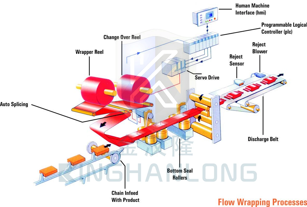 Kl Full Automatic Crunchy Peanut Butter Stick Energy Bar Chocolate Bar Form Fill Seal Wrapping Flow Packaging Packing Filling Sealing Machine