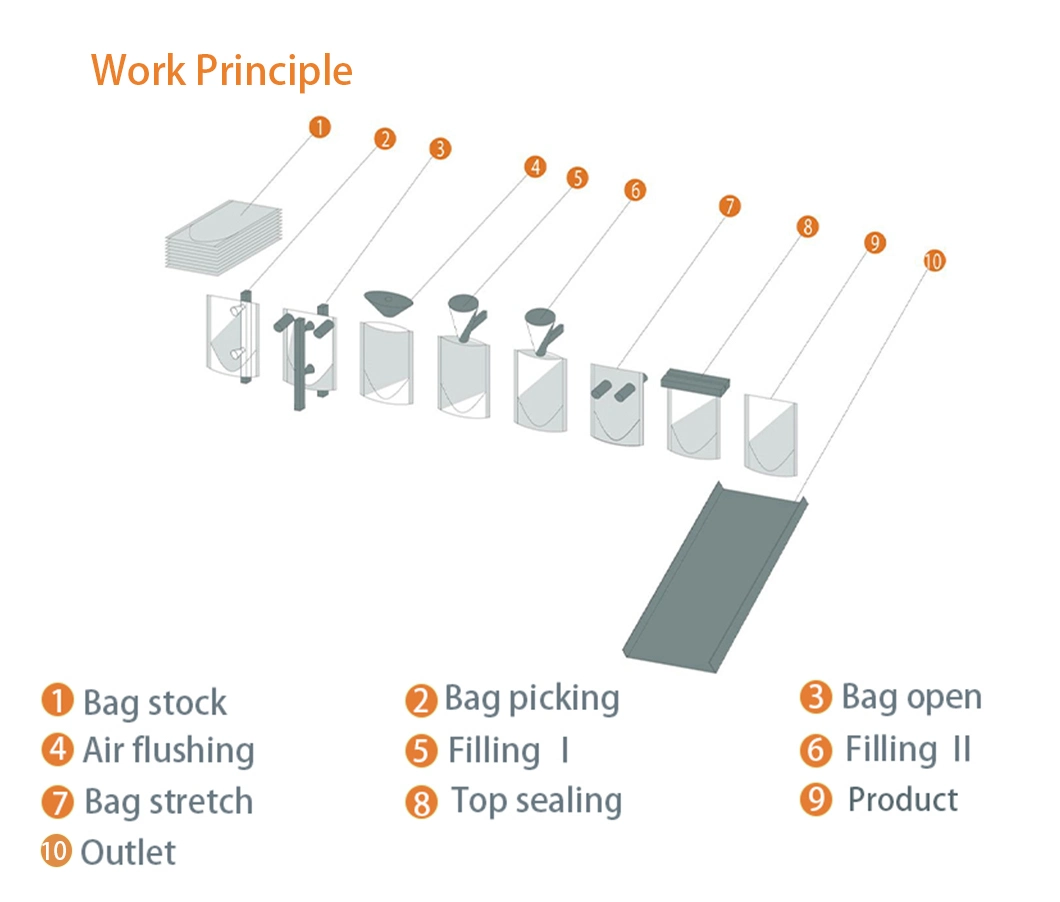 Automatic Nut Pouch Food Doypack Multihead Weighing Weigher Premade Bag Granule Packing Doy Multi-Function Packaging Machines