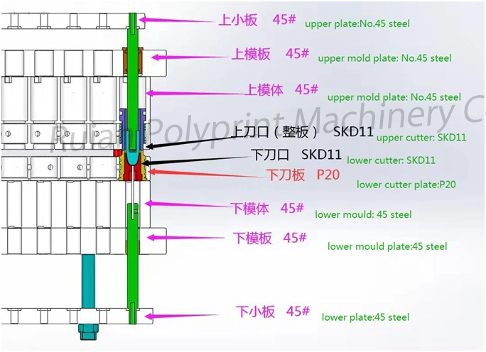 Mold for Plastic Glass Water Coffee Milk Tea Cup Thermoformers Machinery