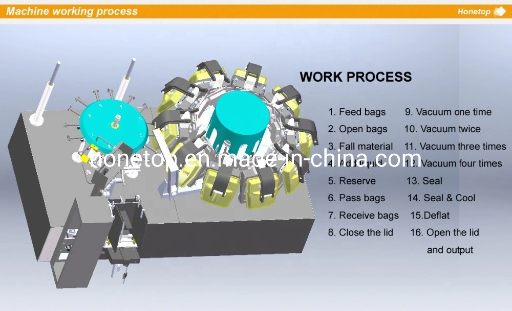 Automatic Bag Vacuum Packaging Machine for Packaging Snack Food/Meat Products/Bean Products