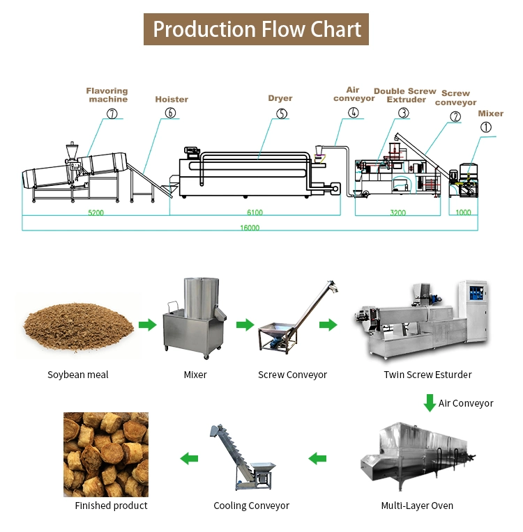 Vegetable Tissue Soya Chunks Processing Line Tissue Protein Making Machine