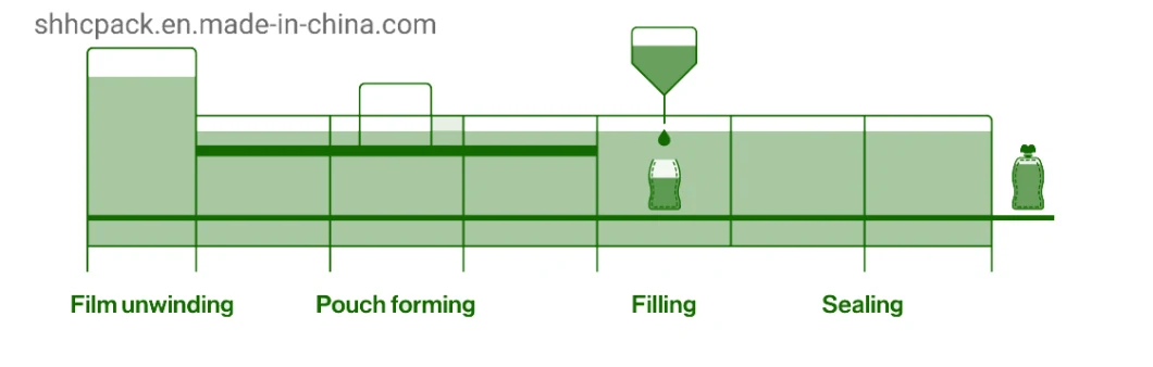 Automatic Horizontal Ziplock Bag Rice and Sugar Filling and Sealing Packing Machines up to 1kg