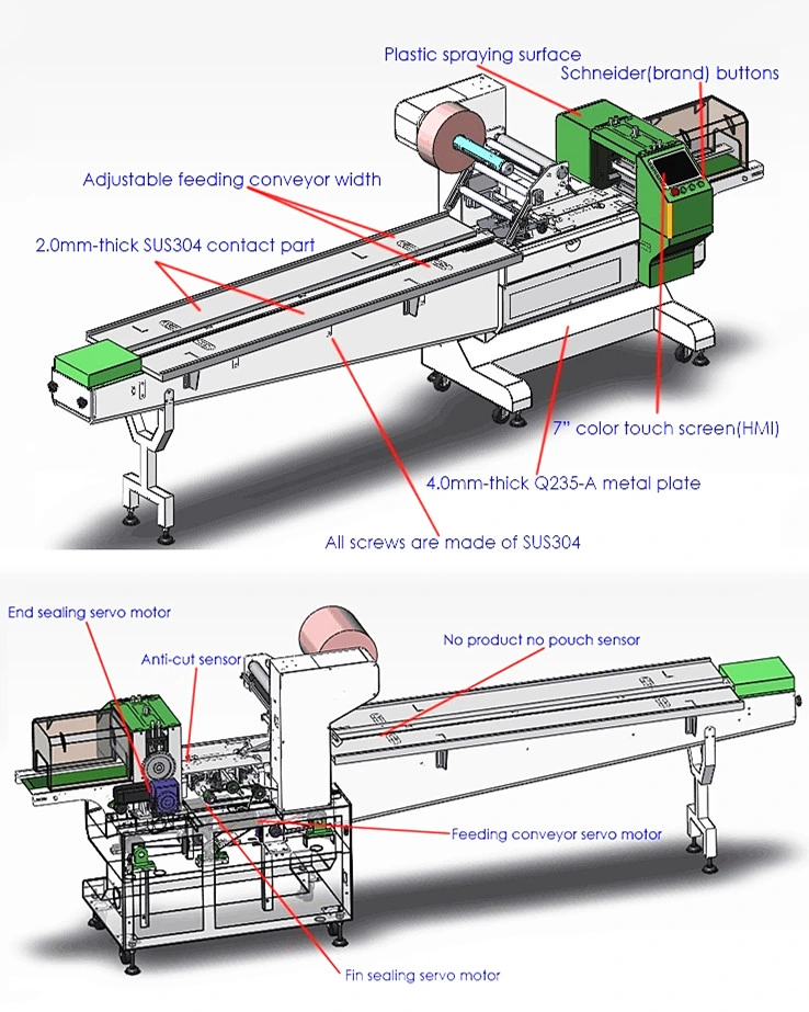 Biscuit, Sandwich Swiss Roll Servo Control Food with Ttay Automatic Flow Packaging/Packing/Package/Wrapping/Box Sealing Motion Machine