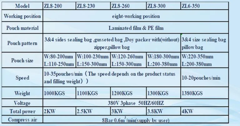 Automatic Preformed Bag Packaging Machine for Mixed Soup