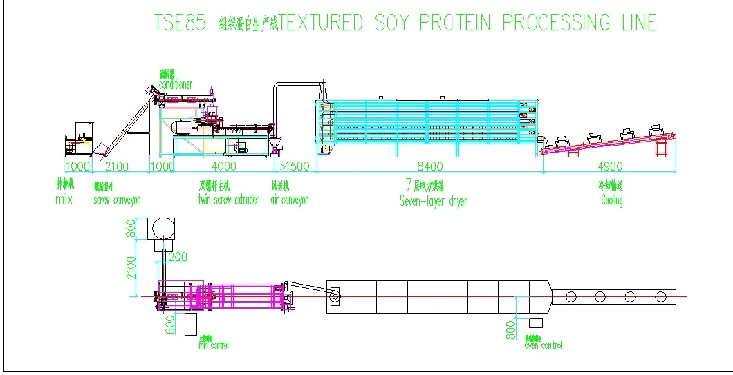 Textured Soya Chunk Meat Protein Extruder Isolatetvp Tsp Making Machine