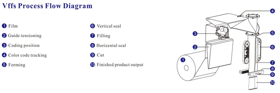 Automatic Sachet Sealing Granule Salt / Rice / Bean / Seeds / Vertical Packaging Machine Filling Sealing Bags Pouch Food Multi-Function Packing Machine Price