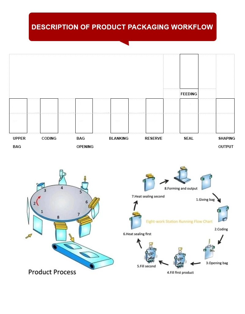 Automatic Multi-Function Premade Doypack Bag Stand up Pouch Packaging Machine Dried Meat Biltong Beef Jerky Packing Machine