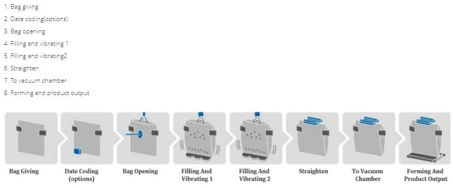 Factory Price Automatic Rotary Vacuum Retort Pouch Packaging Machine for Chicken, Beef, Meat