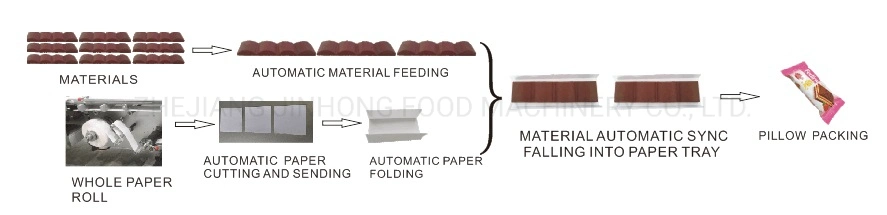 JH-Z1233 Automatic Horizontal Flow Food Packing Machine/ Packaging Machine/ Wrapping Machine For Bakery Food/ Cracker/ Bread/ Biscuits/ Chocolate Bar/ Cake