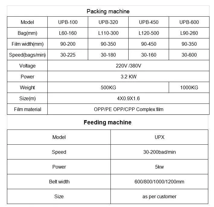 Low Cost Butter Block Wrapping Cheese Pouch Packing Machine for Packagine Fully Automatic Plastic Bag Tube Nail Hardware Fitting Packaging Machine