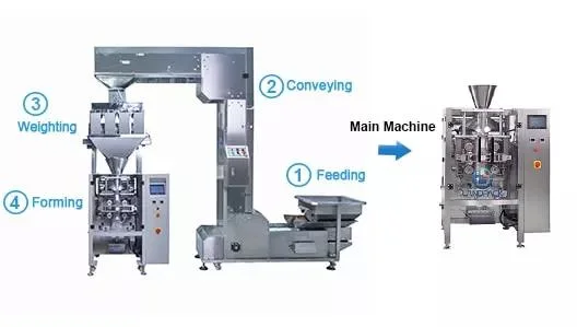 1kg - 5kg Plastic Bag Fully Automatic Granule Particle Food Rice Packing Machine Price Food Packaging Machinery