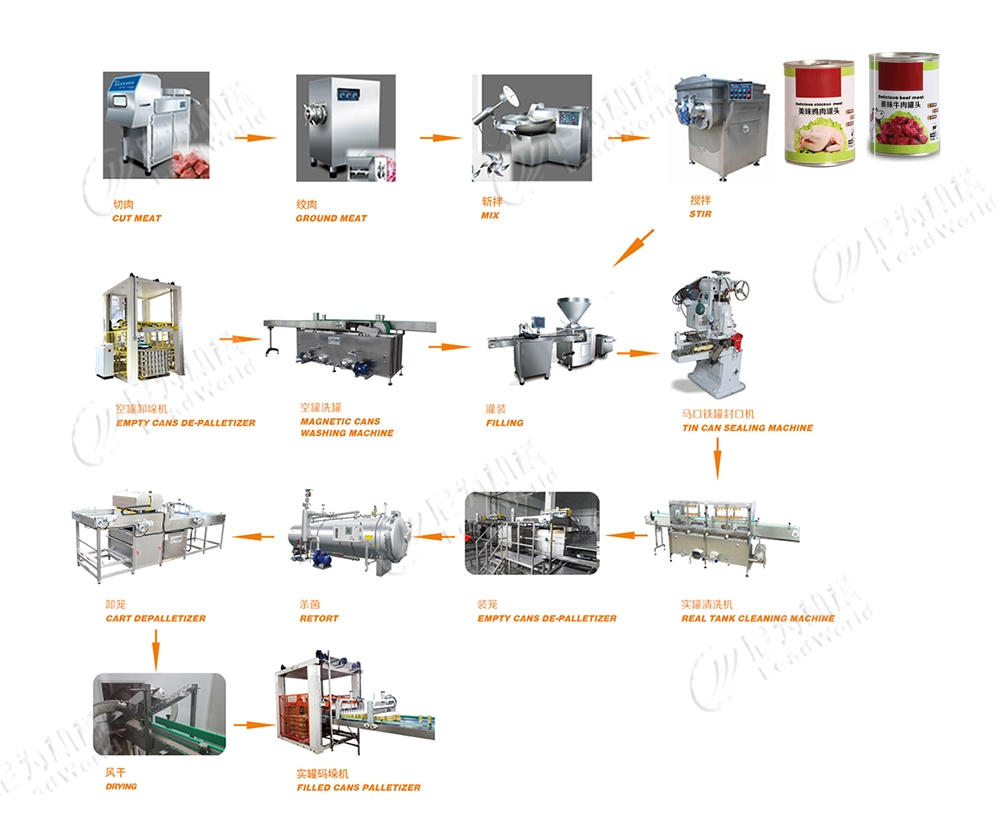 Industrial Automatic Minced Meat Wet Dog Food 13.2 Oz Cans Filling Production Line Machine