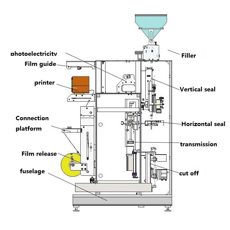 Automatic Multi Colum Efficient Honey Shampoo Shower Gel Ketchup Sachet 10-100g Bag Filling Equipment Customized Liquid Sauce Condiment Packaging Machine