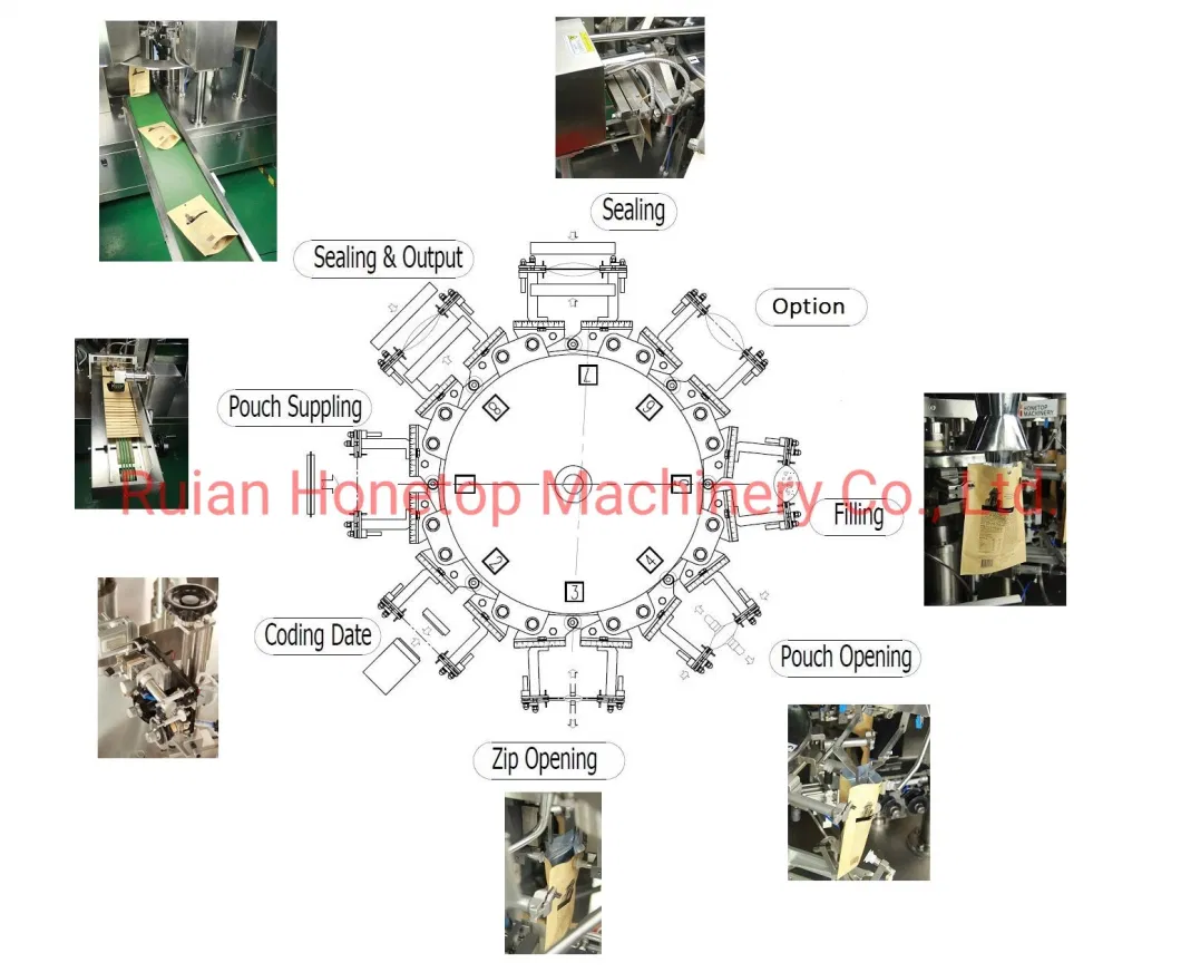 Food Packaging Machinery for Small Business