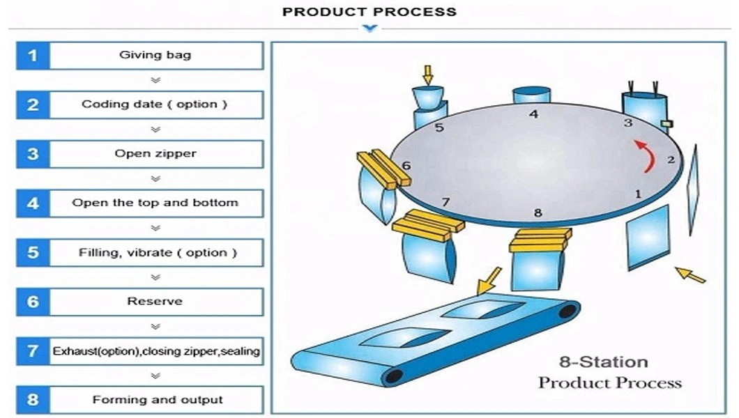 500g 1kg Frozen Vegetables Frozen Food Weighing Premade Bag Packing Automatic Packing Machine