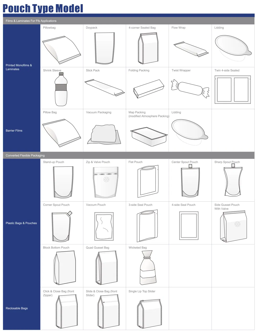 Kraft Paper/ Aluminum Foil Side/ Bottom Gusset Coffee Bean Zipper Packaging Bag with Valve
